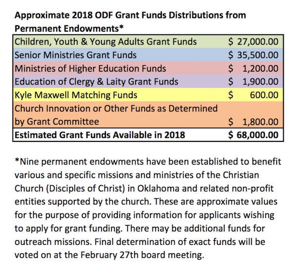 2018 Approx Grant Funds